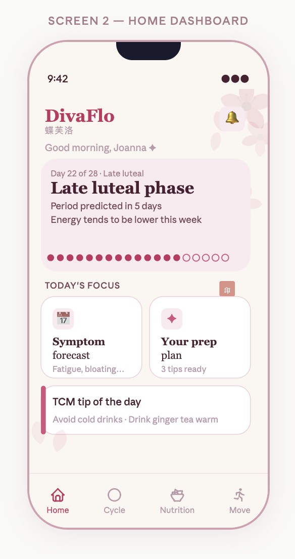 DivaFlo’s student prototype dashboard showing a cycle phase and daily planning options